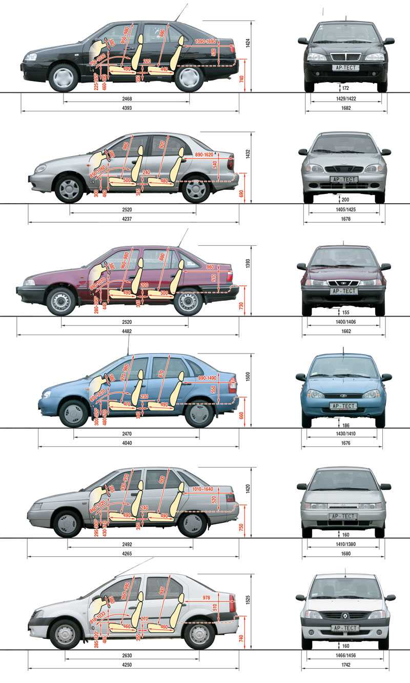 Габариты Лада Калина универсал 1 поколения