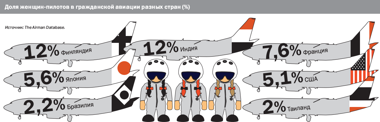 Сколько получают пилоты самолетов гражданской авиации в месяц, сколько зарабатывают пилоты аэрофлота, средняя зарплата пилота