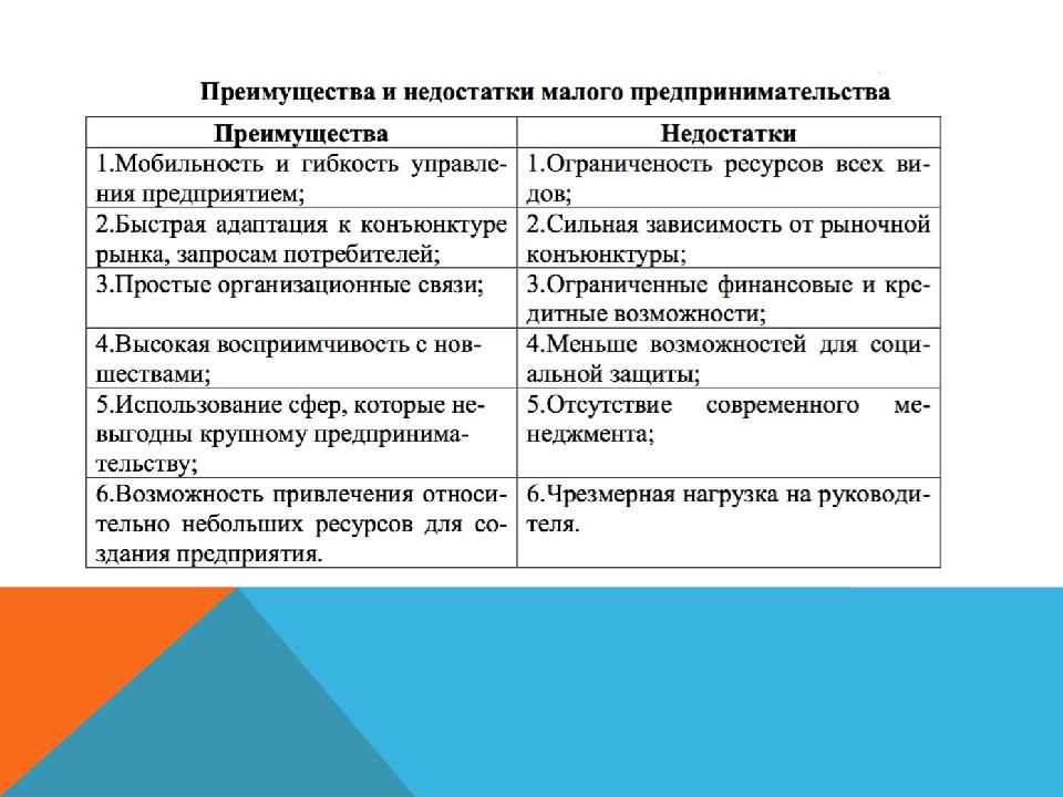 20 бизнес-ниш для самозанятых