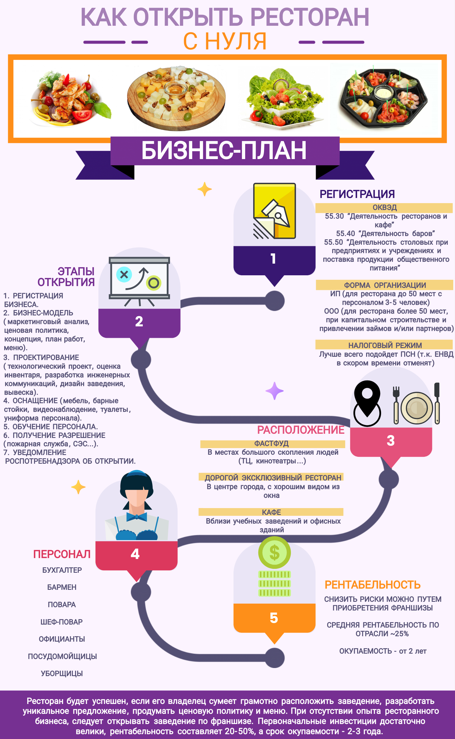 Бизнес план кинокафе с расчетами