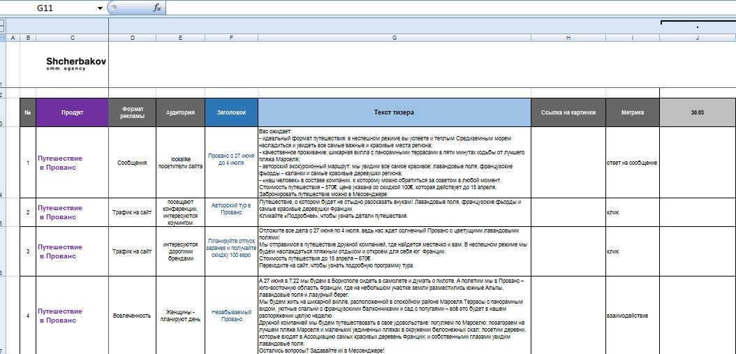 Контент план для стоматолога