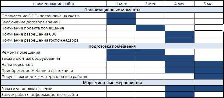 Инструкция по созданию бизнес-плана