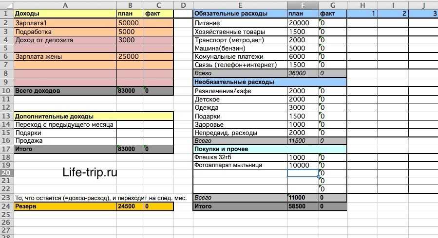 Таблица расходов и доходов семейного бюджета в excel