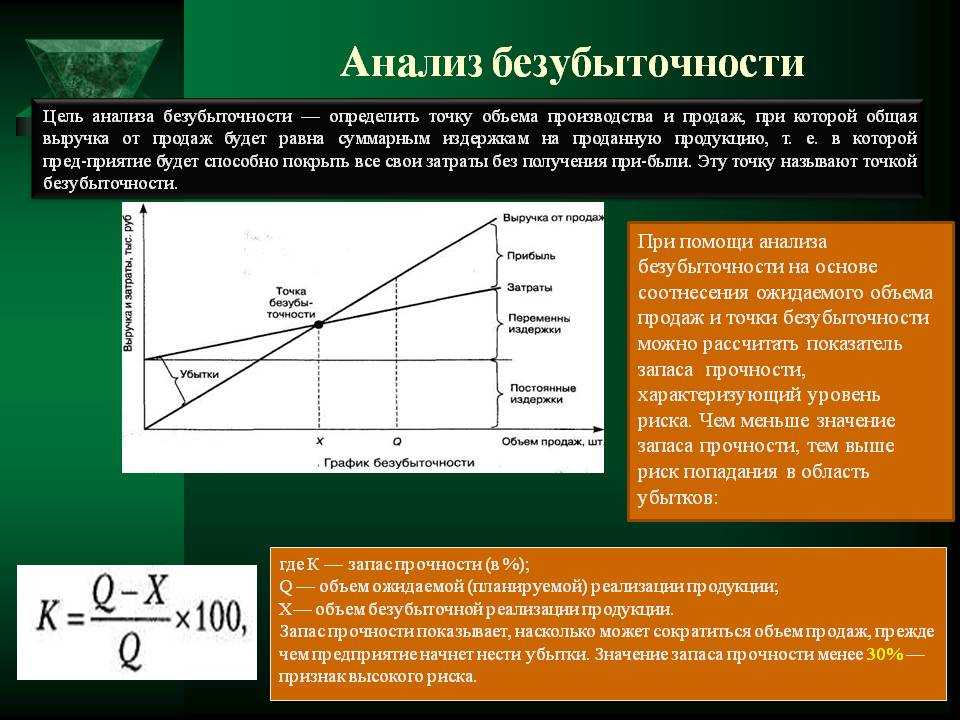 График безубыточности – как построить, что он показывает