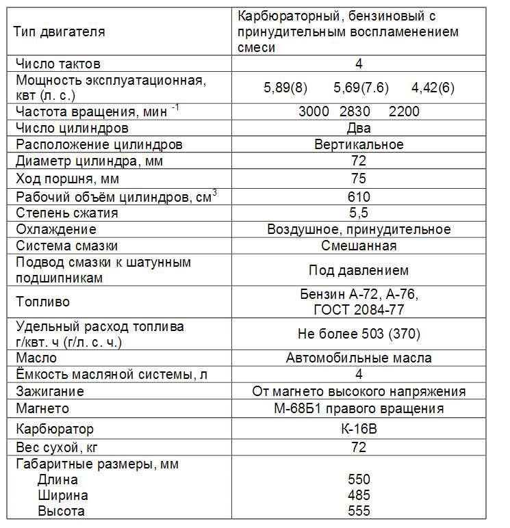 Москвич г-5 спортивный автомобиль ссср