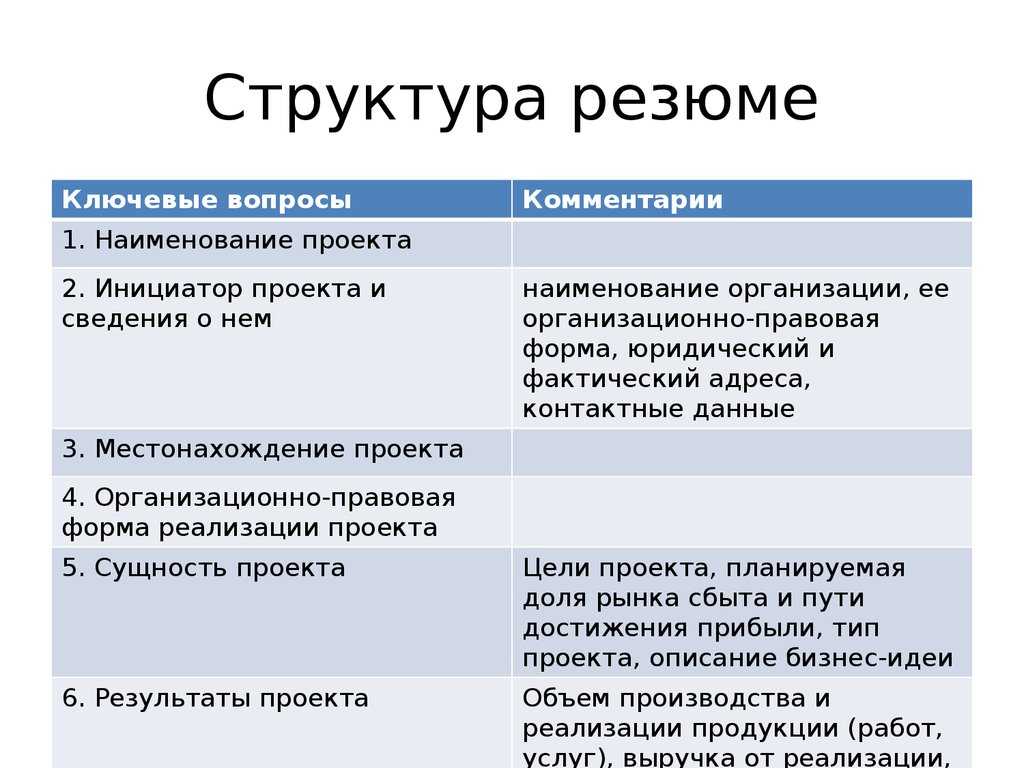 Примеры резюме проекта