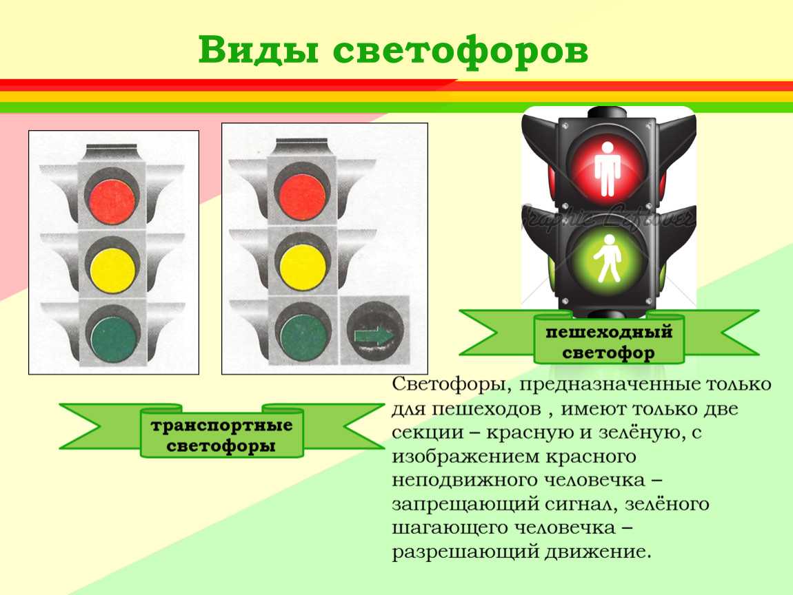 Какую информацию передает светофор. Виды светофоров. Светофор для пешеходов. Виды светофоров для детей. Сигналы светофора для пешеходов.
