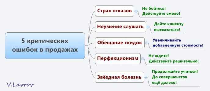 Я не трус, но я боюсь: как работать со страхами и стать смелее?