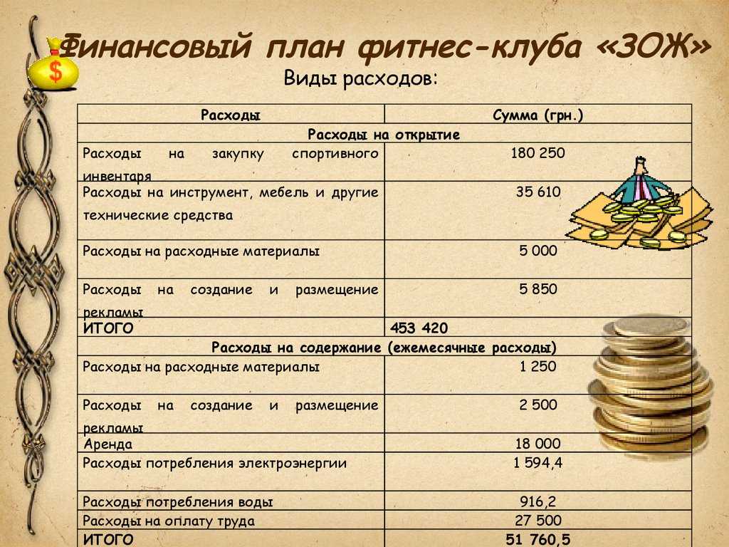 Резюме бизнес плана фитнес клуба