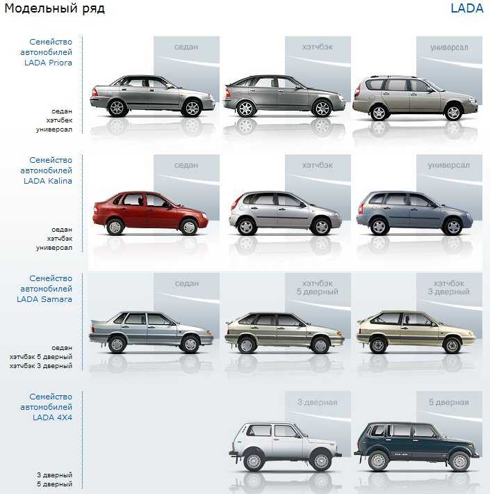 Русский автопром все машины названия и картинки