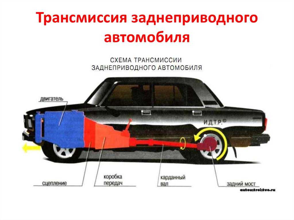 Схема заднего привода автомобиля