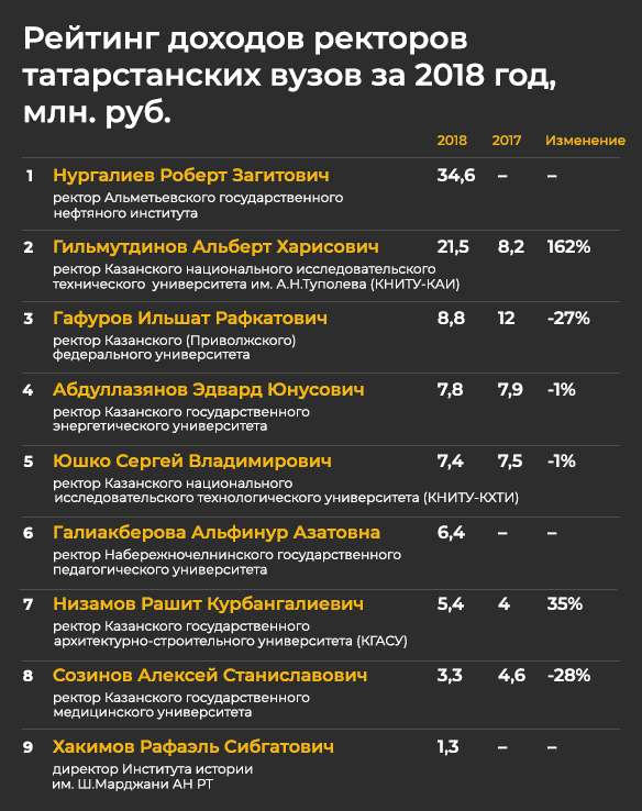 Зарплата преподавателя в университете