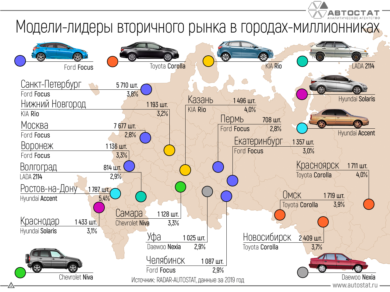 Почему в россии не производят хорошие автомобили | авто info