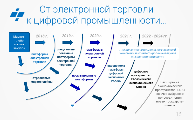 Слежка за машиной: способы слежки, аппаратура, правовые нормы