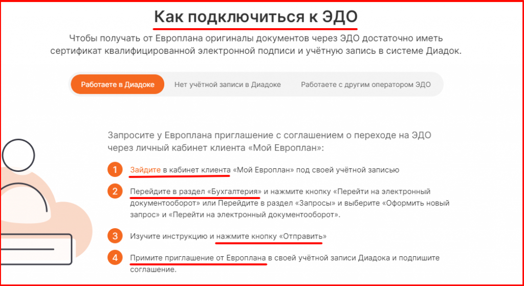 Вход в личный кабинет лизинговой компании европлан - личные кабинеты