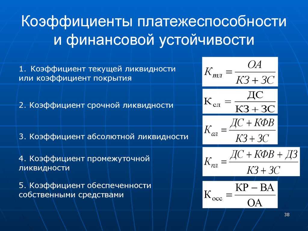 Коэффициенты финансовой оценки проекта это