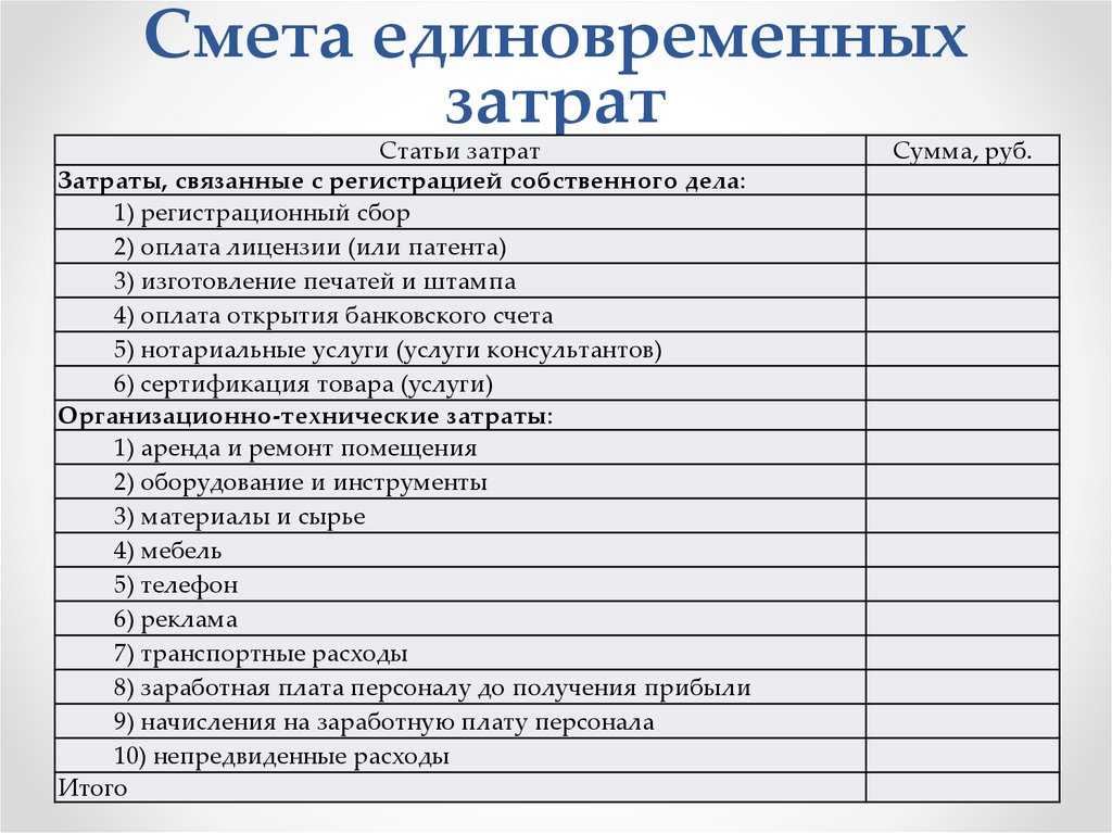 К элементам оформления бизнес плана относятся