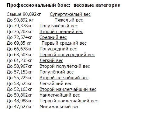 Как начисляют зарплату боксёру