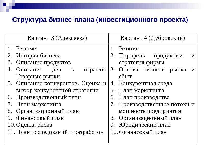 Что включает в себя инвестиционный план