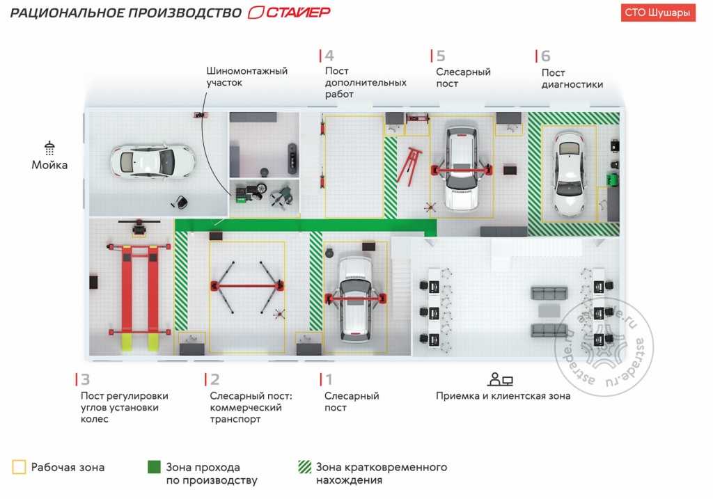 Бизнес план открытия автосервиса