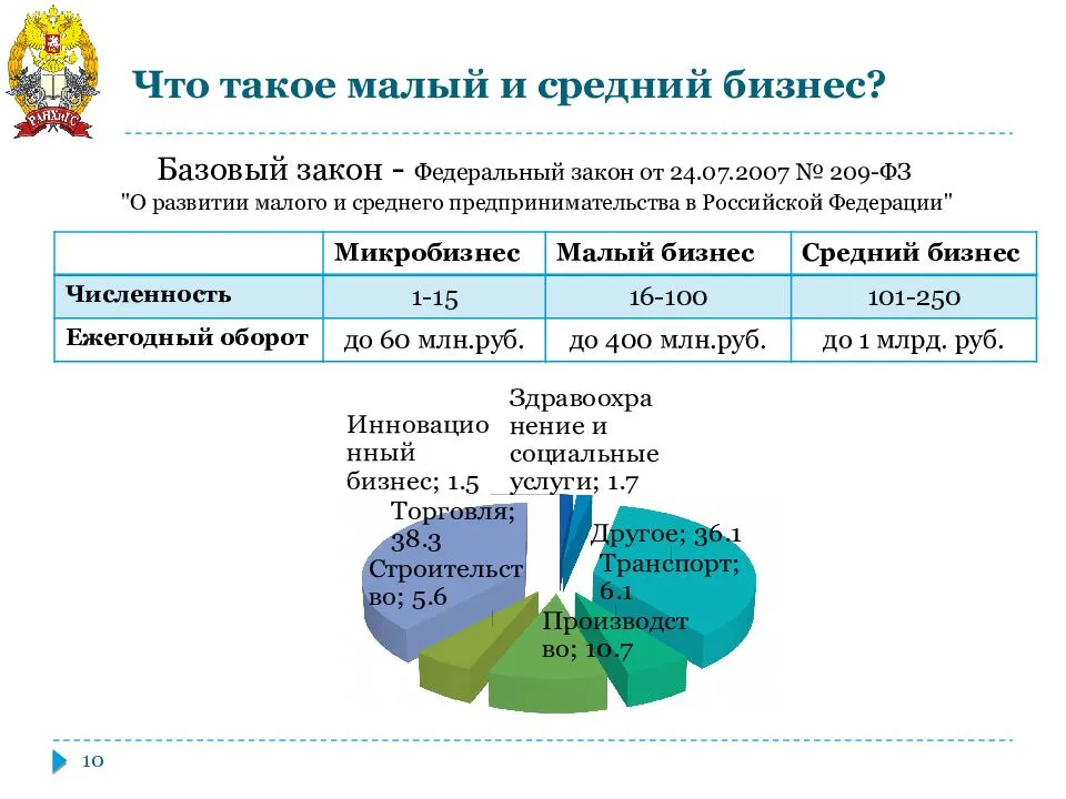 7 этапов техники продаж: идеальный менеджер