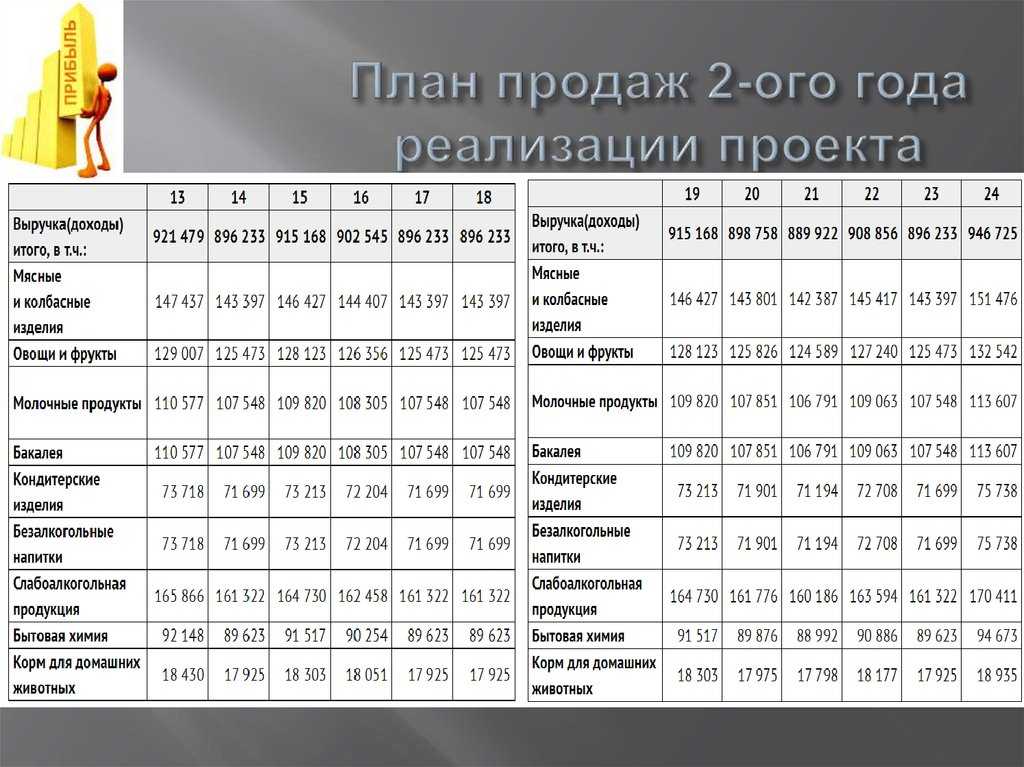 Как правильно поставить план продаж на месяц