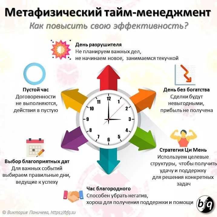 25 советов, как организовать свой день и стать более эффективным - переменам быть!