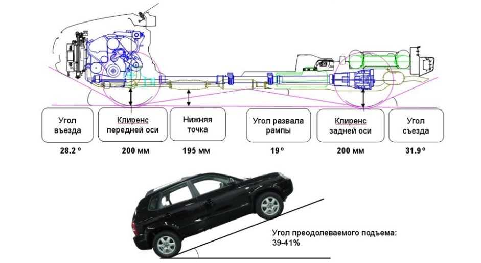 Клиренс автомобилей сравнительная таблица