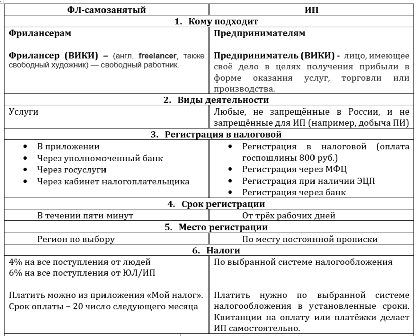 Топ-5 профессий для заработка на фрилансе
