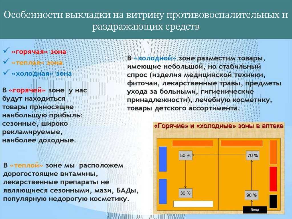 Минимальный ассортимент лекарственных препаратов: нормы и практика применения