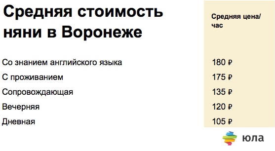 Сколько зарабатывают няни в среднем за час, день и месяц Какие деньги можно получать в Москве, работая на дому От чего зависит зарплата и как ее увеличить
