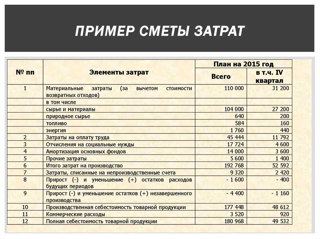 Бизнес план для строительного магазина