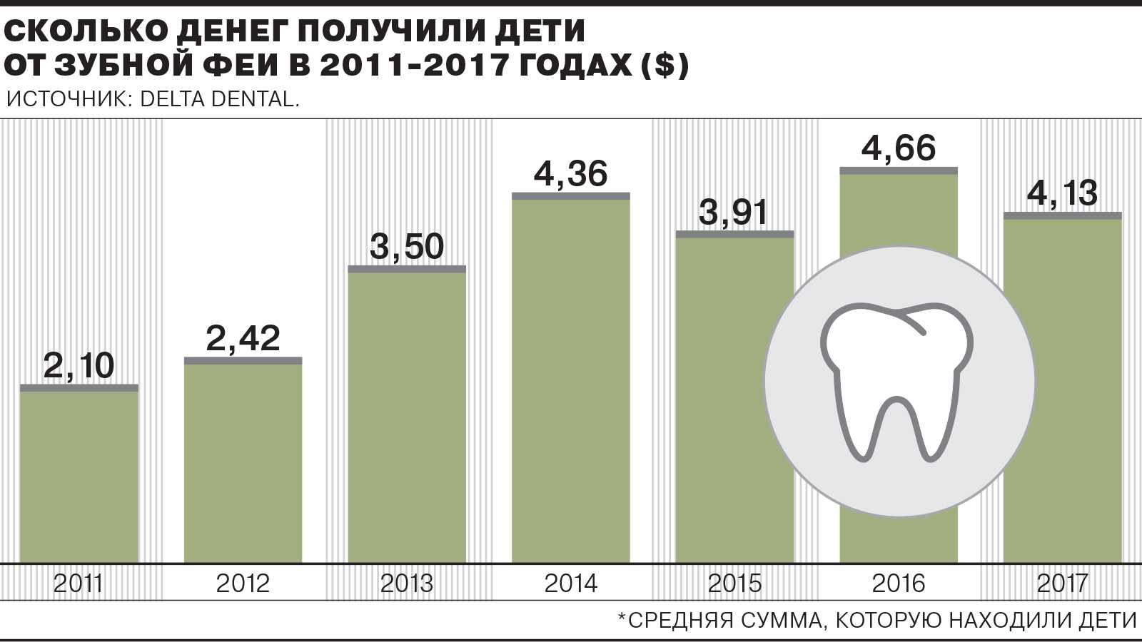 Сколько зарабатывают стоматологи в месяц. Зарплата зубного. Оклад стоматолога. Заработная плата стоматолога. Сколько зарабатывает стоматология.