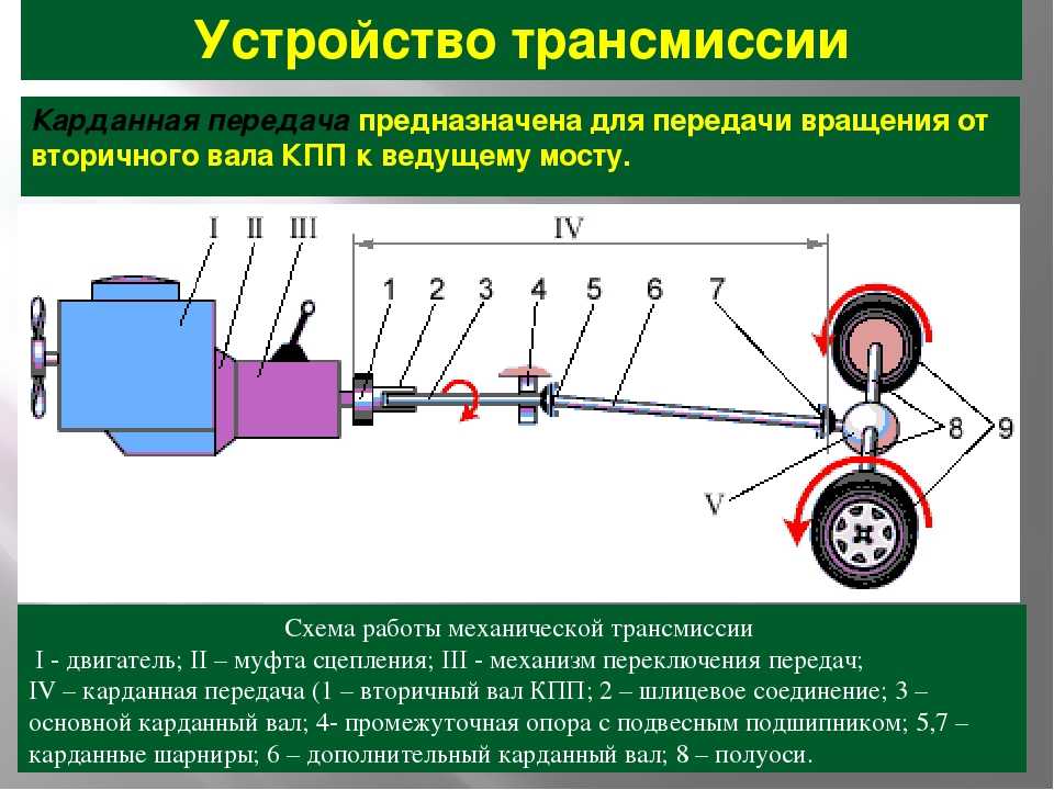 Какой привод лучше