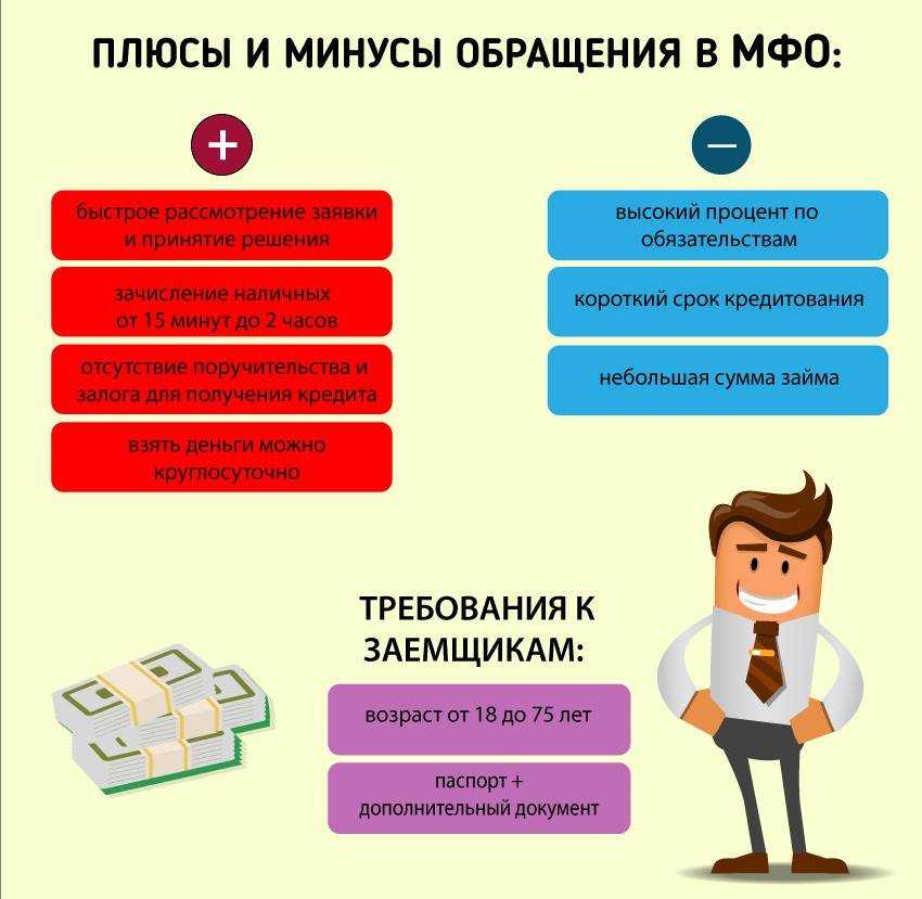 Возобновляемая и невозобновляемая кредитная линия