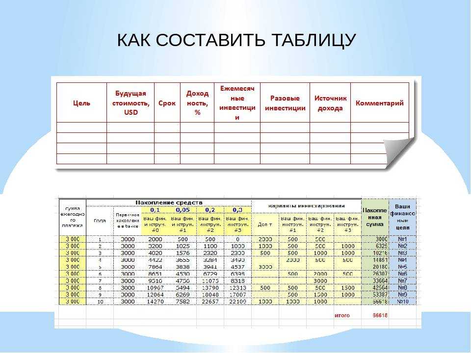 Личный финансовый план: составление на примере