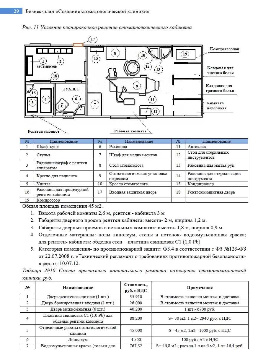 Бизнес-план стоматологического кабинета, открытия клиники стоматологии скачать с готовыми расчетами