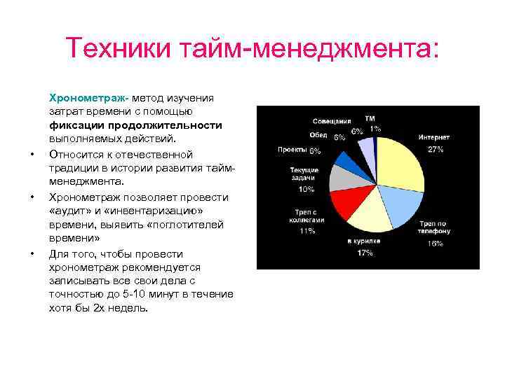 Повышение эффективности использования рабочего времени - crocotime