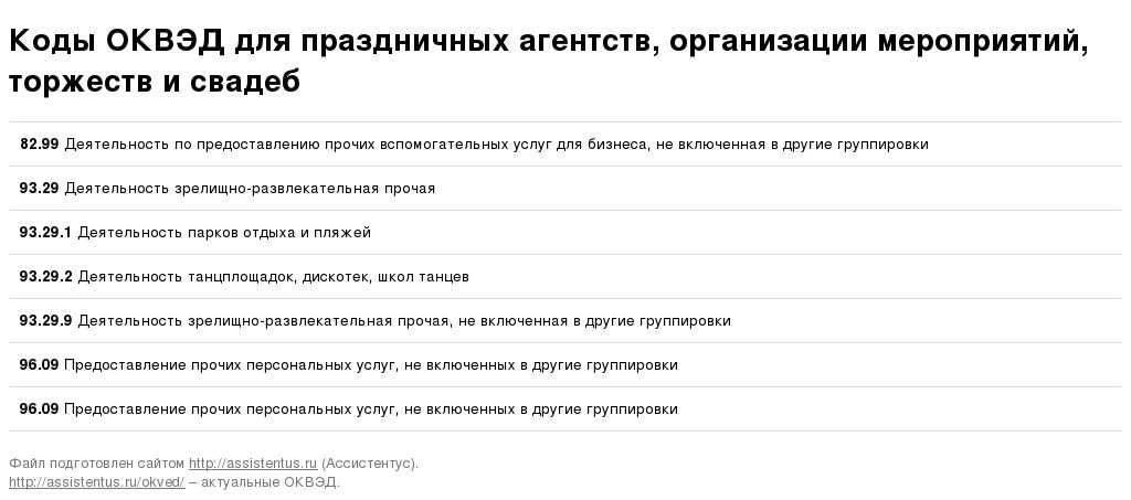 Полный бизнес-план гостиницы