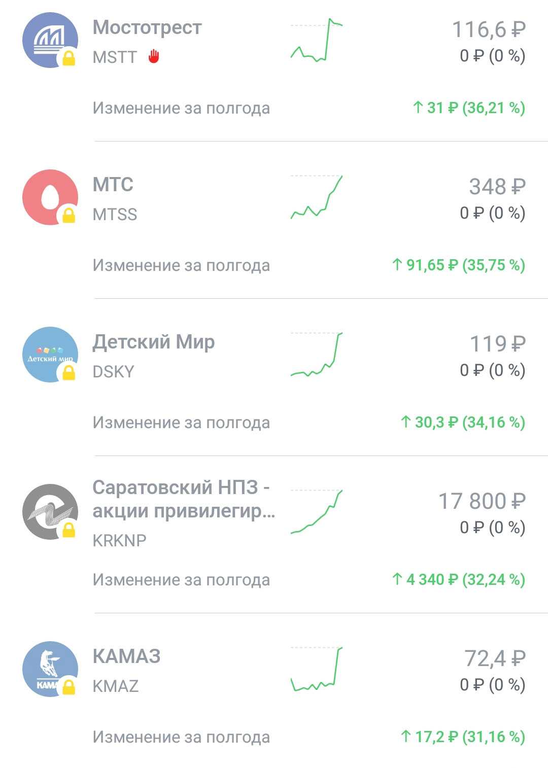 Можно ли заработать на акциях или торговля акциями – это просто трата времени и «слив» денег