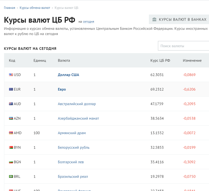 Как заработать на обмене валют: обзор