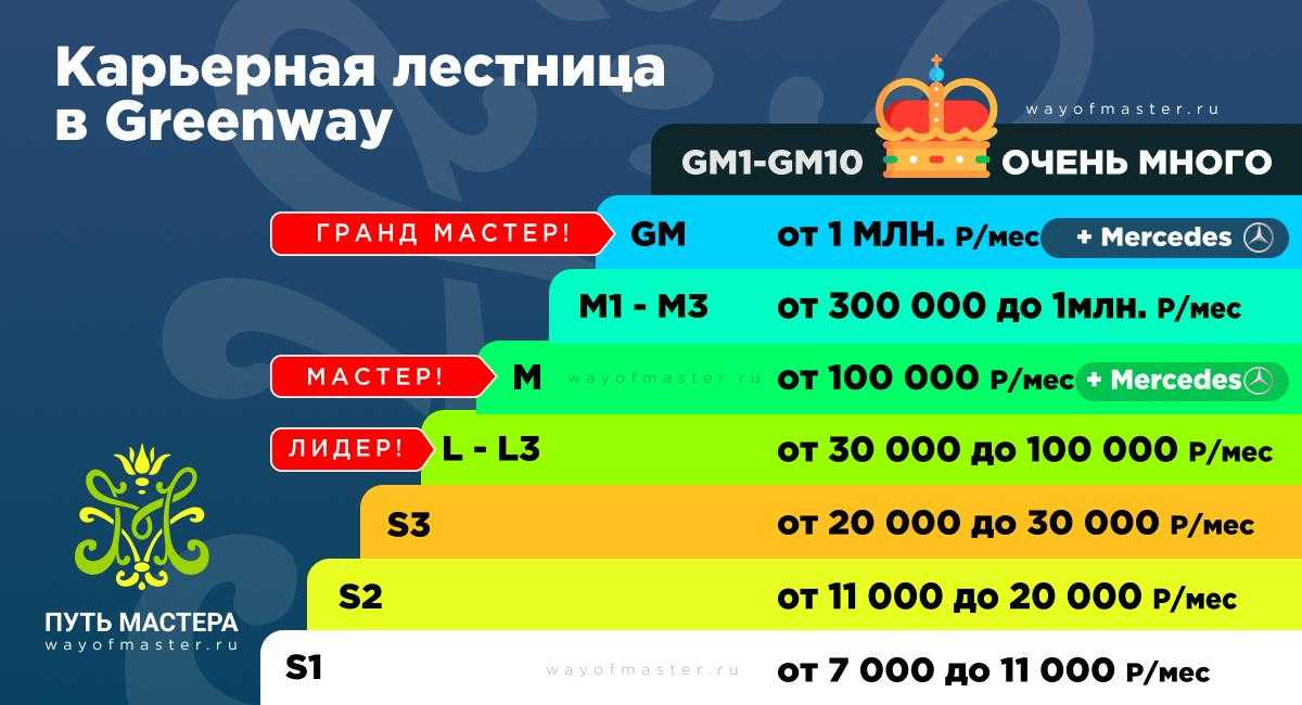 Сколько зарабатывает тату-мастер тонкости и преимущества работы