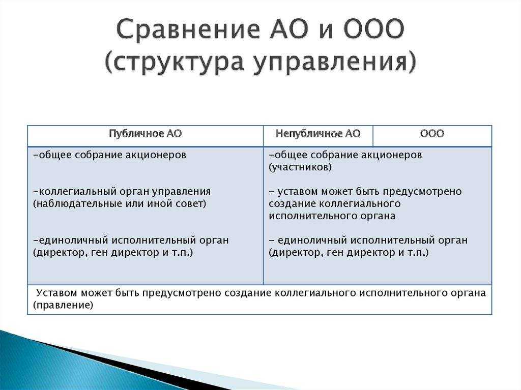 Акционерное общество