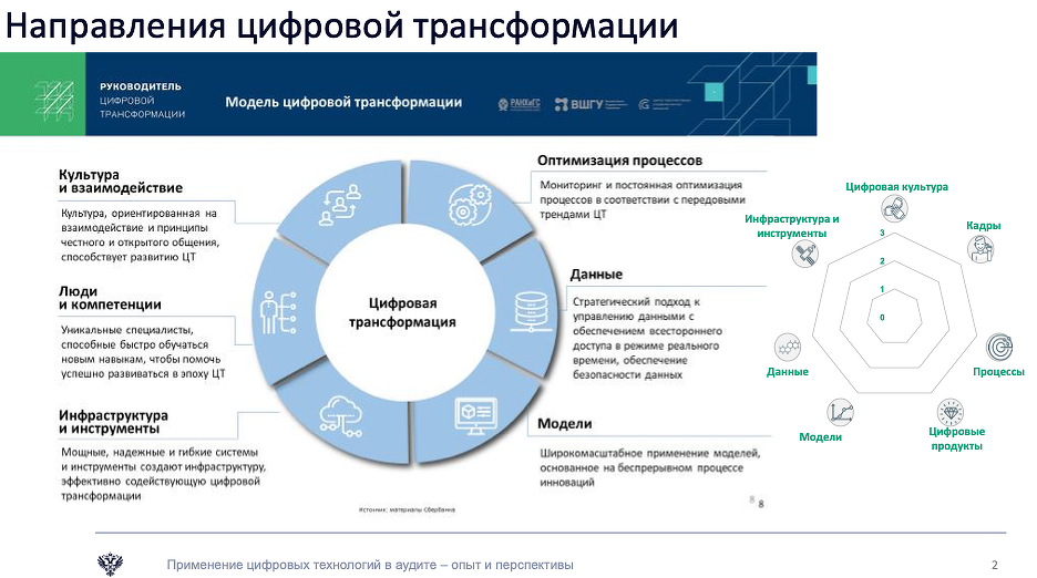 Технологии будущего в складской и транспортной логистике – склад и техника