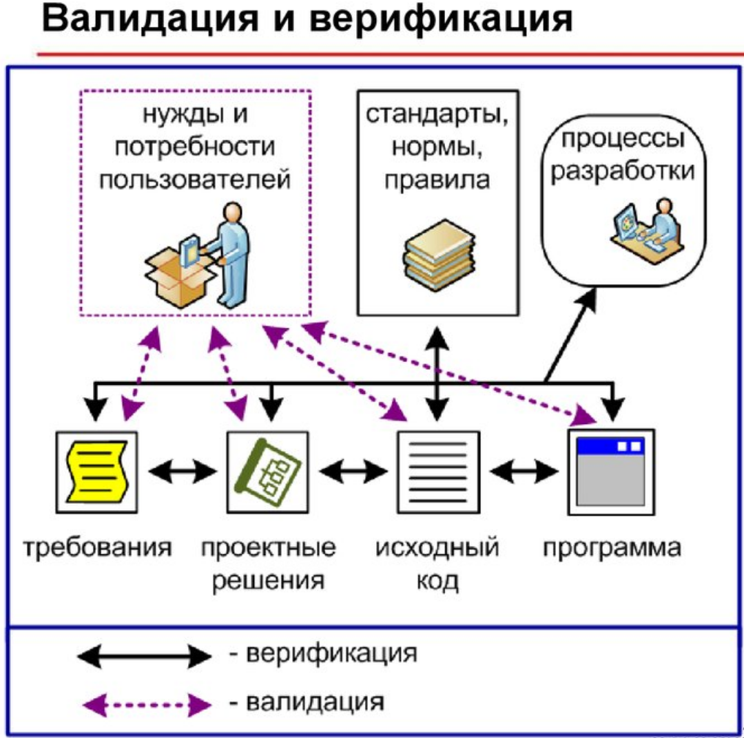 Валидность что это простыми словами