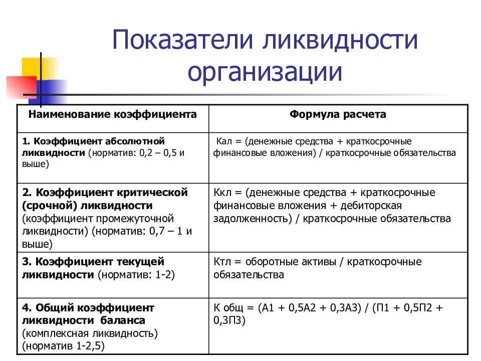 Разница между текущими активами и текущими обязательствами по проекту