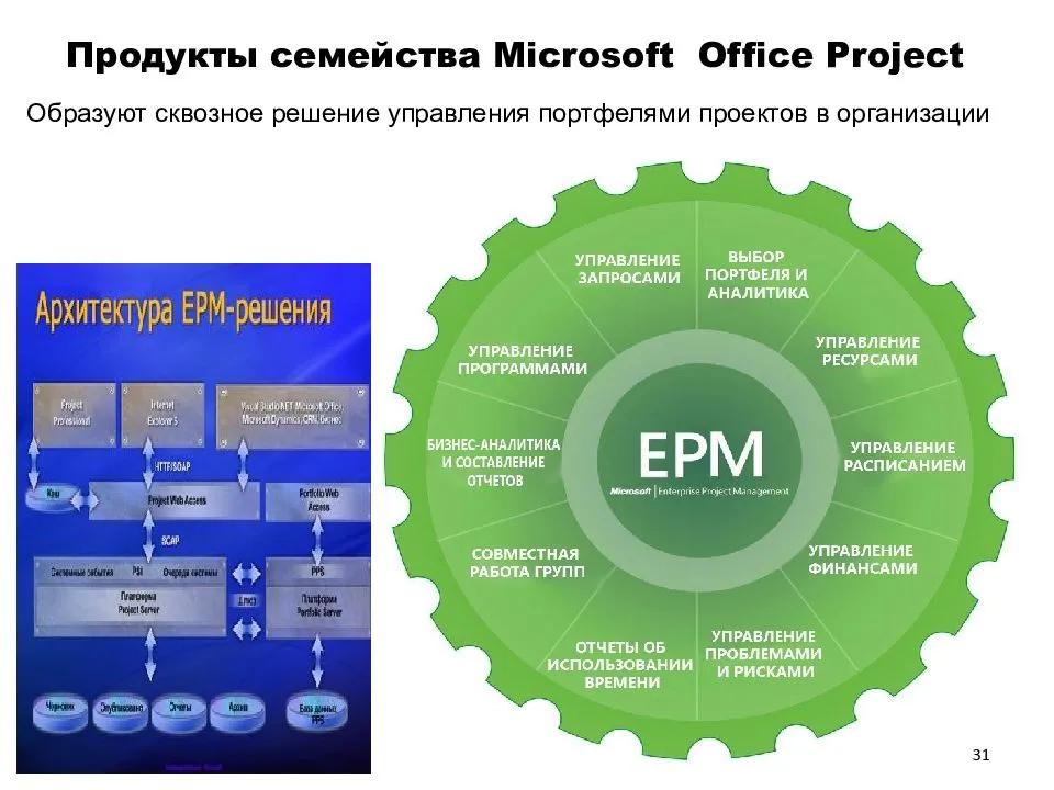 Платформа управления проектами