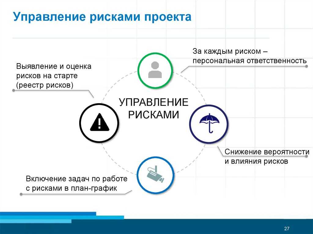 Этапы управления рисками проекта