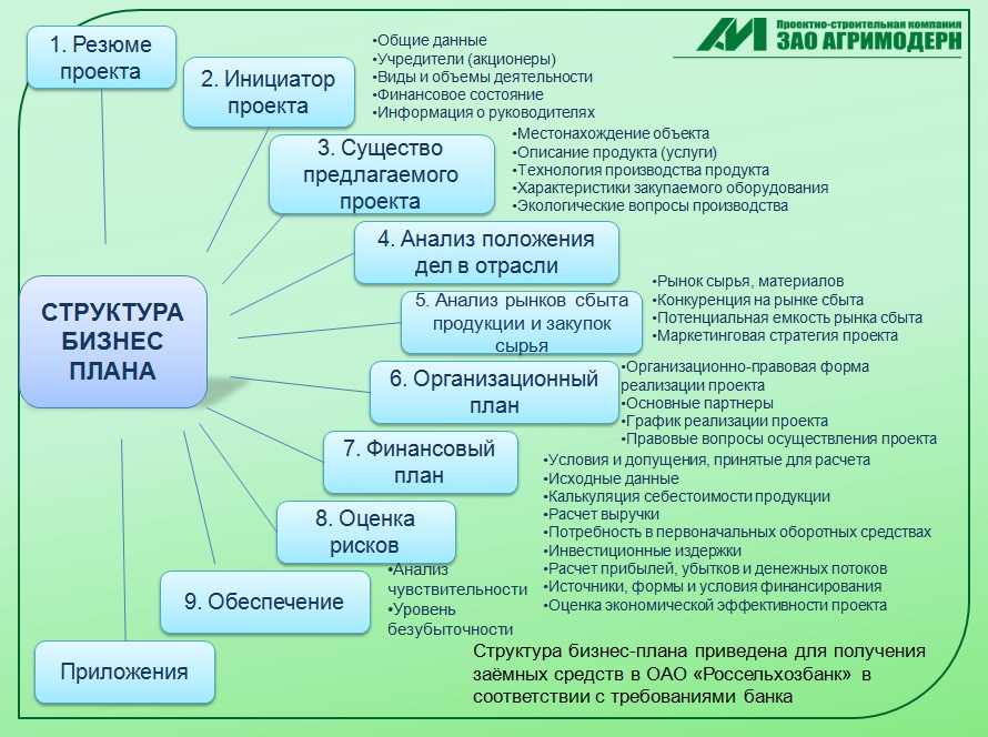 Реализация малого проекта