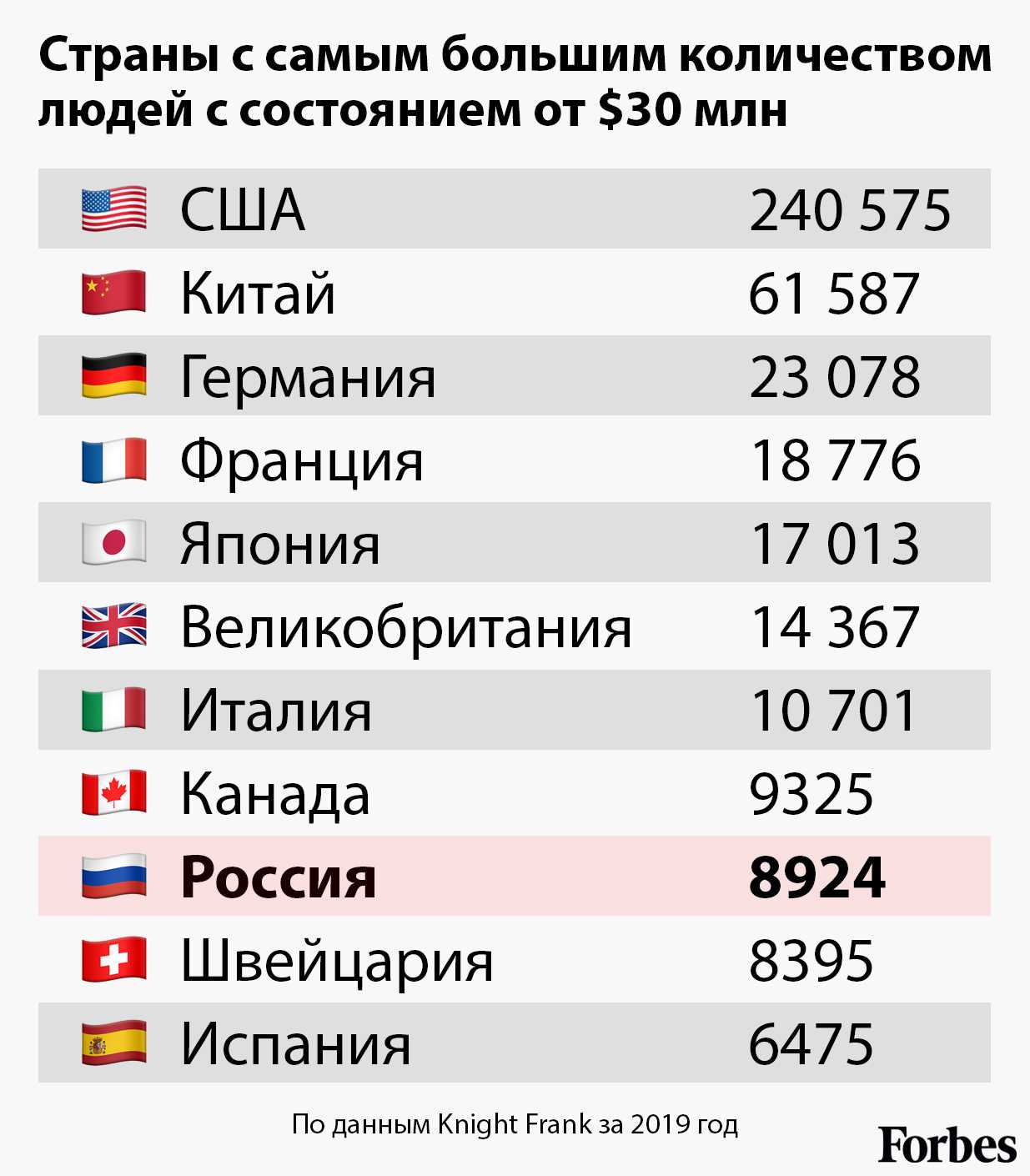 Самая большая зарплата в россии: у кого и у каких профессий?
